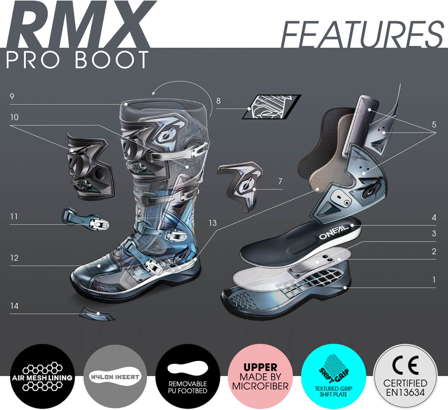 Diagramm mit detaillierten Angaben zu den Merkmalen des RMX Pro-Schuhs, mit Beschriftungen, die auf Teile wie Air-Mesh-Futter, Nylon-Einsatz, herausnehmbares PU-Fußbett und Obermaterial aus Mikrofaser hinweisen. Enthält CE-Zertifizierung und Abbildung der Stiefel in zerlegter Form.